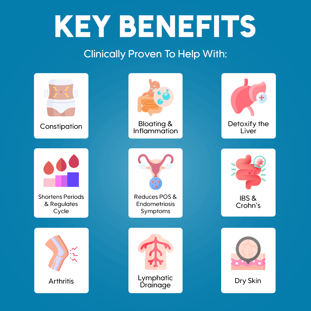 Tavio™ Castor Oil Pack Bundle